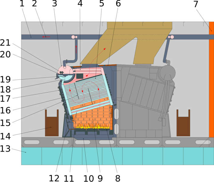 HMS_Dreadnought_1906_3_boiler_room.svg.thumb.png.efc7e099c8fd6e1692309a6749aeac87.png