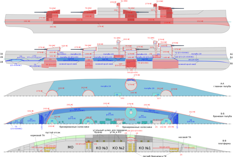 HMS_Dreadnought_1906_armour.svg.thumb.png.90612ad854748d234d717807bae0b51d.png