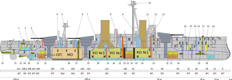 HMS_Dreadnought_1906_hull_section.svg.thumb.png.6a650f08ec208224d26754a207aec945.png