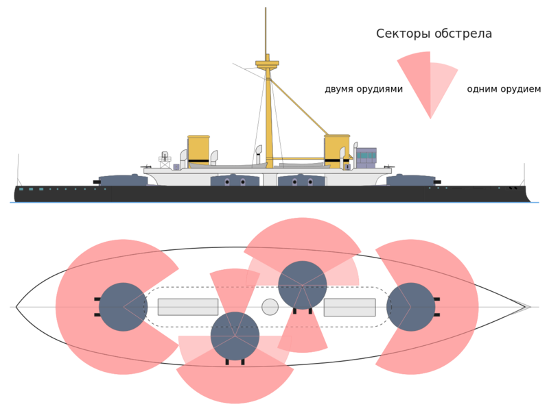 HMS_Dreadnought_early_Watts_design.svg.thumb.png.5d818b8b8625581bc9ef12ec0f3053b7.png