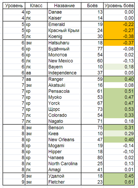 Levels.thumb.PNG.11c623a7eb660fde5a9bb4ef0b5b6629.PNG