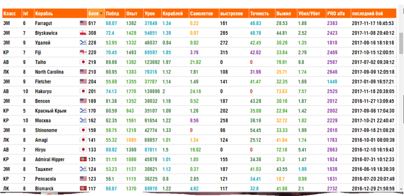 ну типа стата.PNG