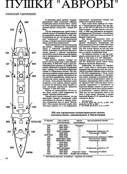 Орудия Авроры.jpg