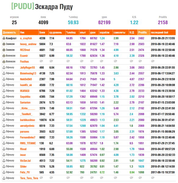 pudu_18_08_21.thumb.png.76d6dafa1a094fb14e22233da5fee205.png