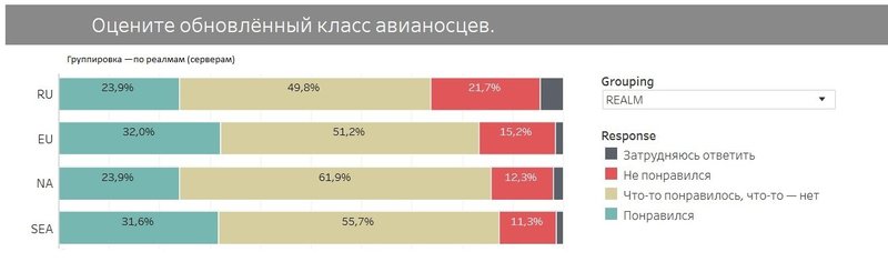 оценка по реалмам.jpg