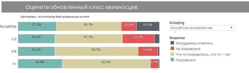 оценка по количеству сыгранных боёв на тесте.jpg