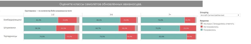 оценка классов самолётов по количеству боёв на тесте.jpg