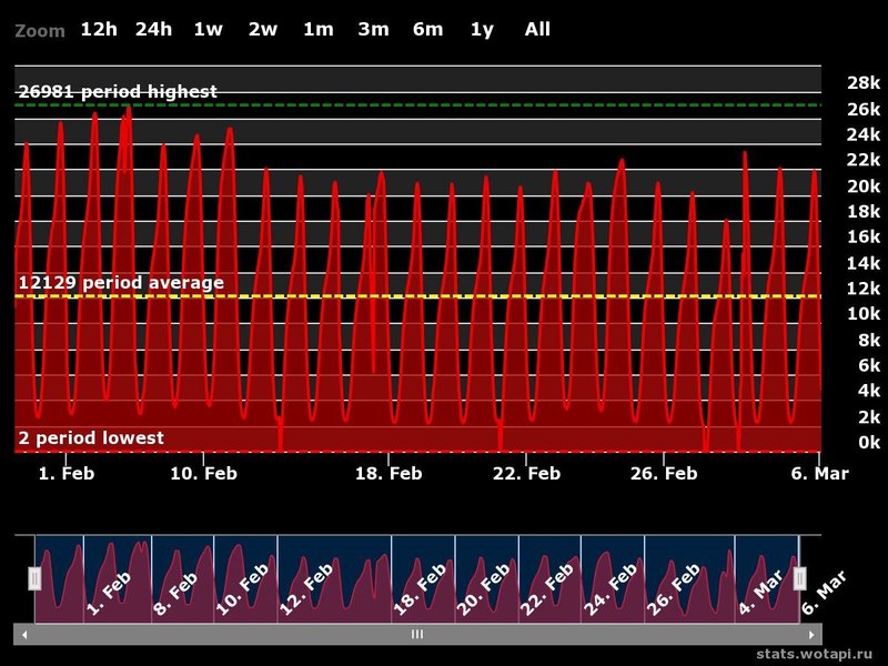 chart.thumb.jpeg.26d96b215da2ef0e38036fc34c325473.jpeg