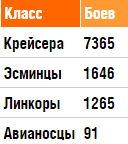 1413846440_FireShotCapture073-olga_odessa-proships.ru_-http___proships.ru_stat_user_olga_odessa.png.56ba959e3470d707c7334b240243eb5a.png