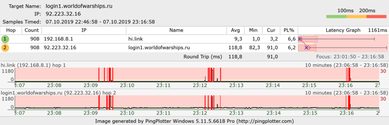 login1.worldofwarships.ru.png