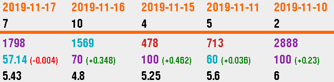 2019-11-17_185047.png.be037f1e543374723f7a98e7db2d8f7d.png
