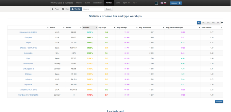 323546398_Enterprise-Warshipsdetailedstatistics-WoWSStatsNumbers-RU(1).thumb.png.d83217ffbd067a7ba3cbeafd0d16e8a0.png