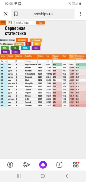 Screenshot_20200525-020831_Yandex.thumb.jpg.98db86823d40f9bbd16ecb5559fe382a.jpg