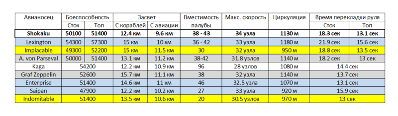1356868197_097ships.thumb.png.ceb7efad72b85efac595673fd919cb32.png