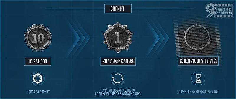 wg_spb_wows_new_ranked_waterline_Infographics_sprints.jpg