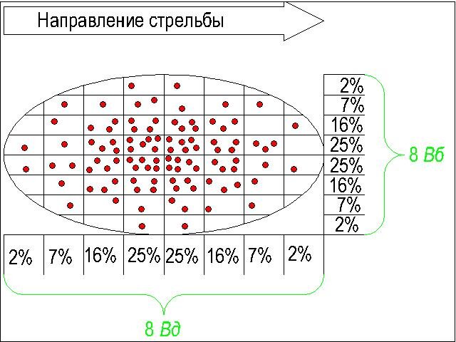 DispersionEllipse.jpg.bc67a2e2b316d30eab58a585193fb9f6.jpg