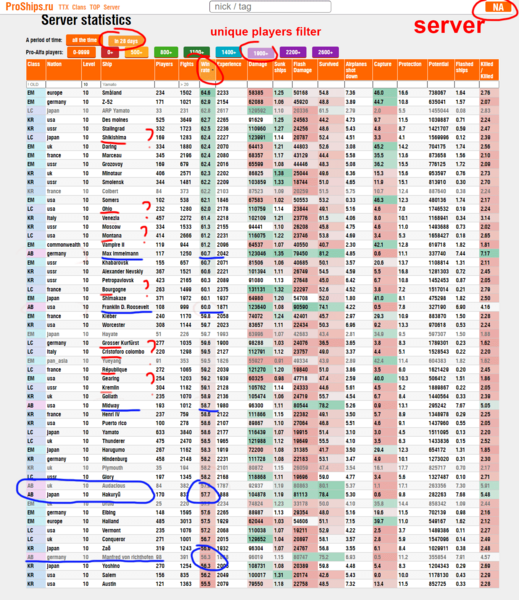 Winrate.thumb.png.5d684d4b5bce4407650371e1d5bcc8e8.png