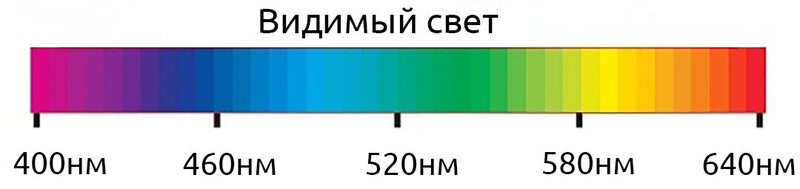 vidimiy_spektr.thumb.jpg.3d64649198271e232d39c411d153c21d.jpg