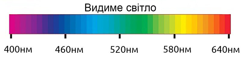 vidimiy_spektr_ua.thumb.jpg.71cdcc7ac442a5dcbbf4ea71dd4aa0d9.jpg