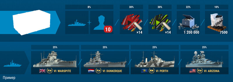 Infographics_Lootbox_chances_RU_1200х720_WG_SPB_WoWS_cap.jpg
