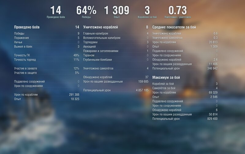подвойский стата.JPG