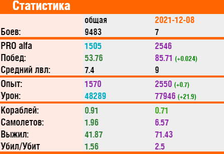 299209260_Opera_2021-12-08_193607_proships_ru.png.f65d98bf8aaf0614bf867291c43ea583.png