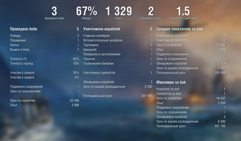 стата дерз.JPG
