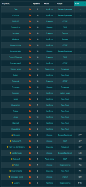 screenshot-ru.wows-numbers.com-2022_01_01-11_00_18.thumb.png.dd3ea6b26d9d88ab59797f492f5501b7.png