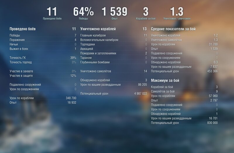 кениг стата.JPG