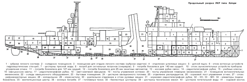 1989470540_Katori-class__.thumb.png.b794fd30e237ddce24a8cf8689fce37c.png