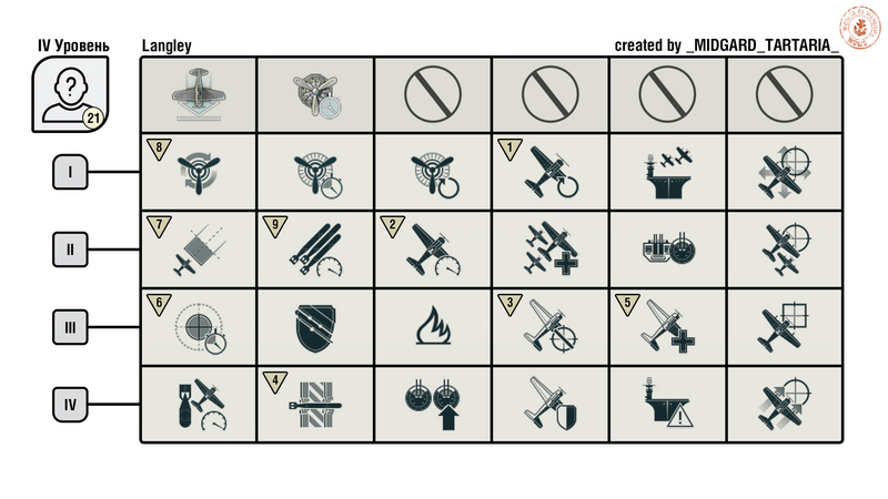 1828857212_LangleyRU.thumb.png.da6c5e33ee9eaf451008d1b0de3a75d5.png