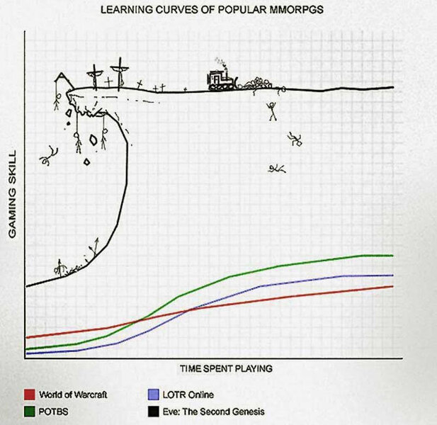 gd_learning_curve.jpg