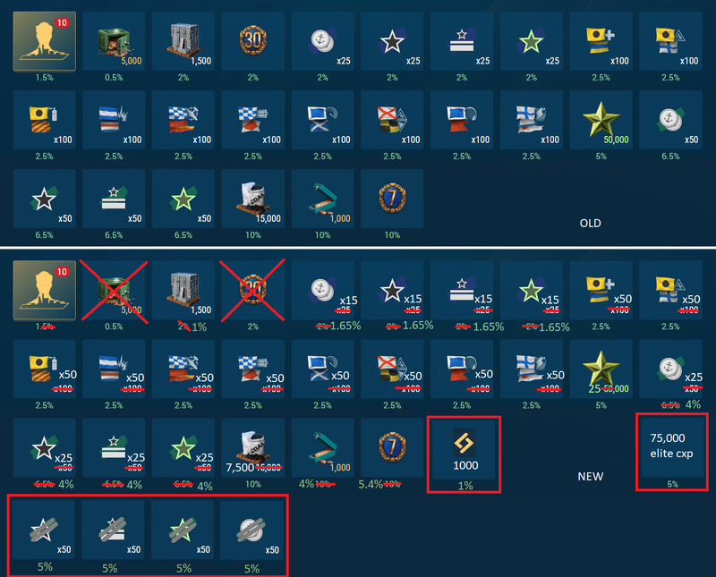 visualization-of-the-newly-announce-supercontainer-content-v0-p4kij4lq8ota1.png