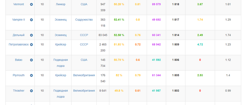 Opera Снимок_2023-05-01_072233_wows-numbers.com.png