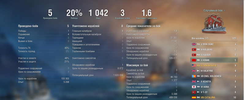 Новик общая статистика.png