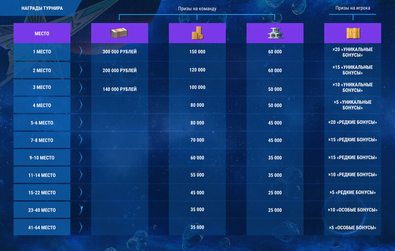 Proryv_April_Rewards_1200x762_LG_SPB_MK2.jpg