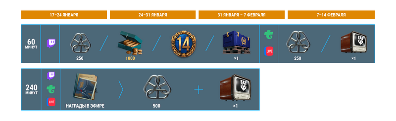 Twitch_Drops_Infographic_25-1_1200x368_LG_SPb_MK_1.png