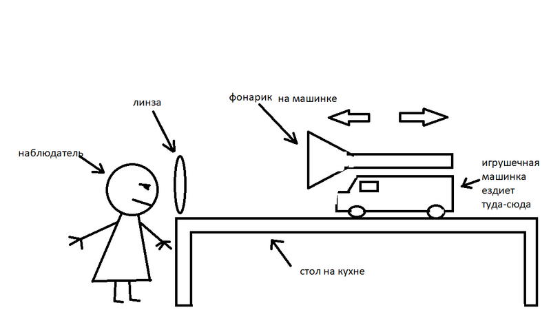 Эксперимент Солнце.png