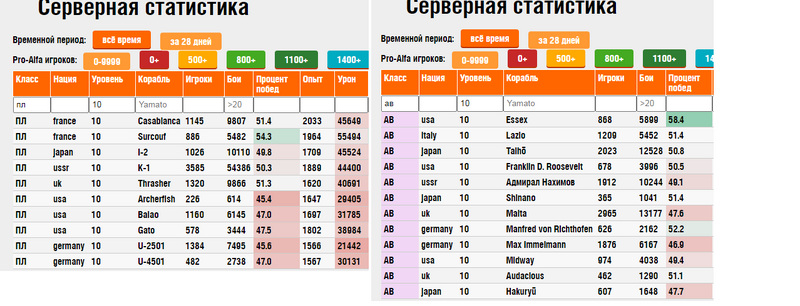 сравнение авик ПЛ.png